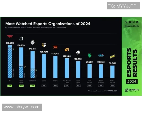 esports数据全球挑战赛积分榜更新V5战队以94分稳居第一位置引发关注