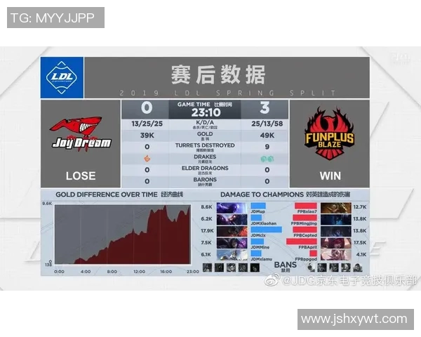 电竞新闻聚焦CSGOJDG战队配合策略与战术分析探讨